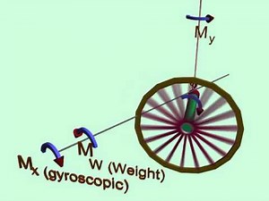 Gyroscope Effect Animation