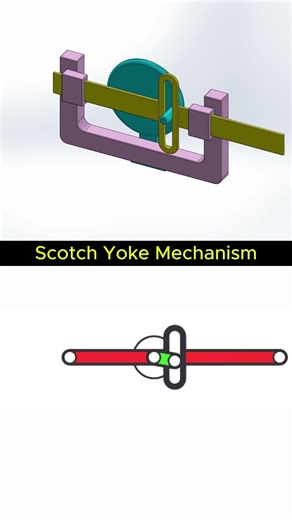 Scotch Yoke Mechanism Explained in Seconds ⚙️