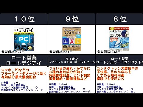 2023年【つらい疲れ目・眼精疲労にお勧め】目薬 人気ランキングTOP10