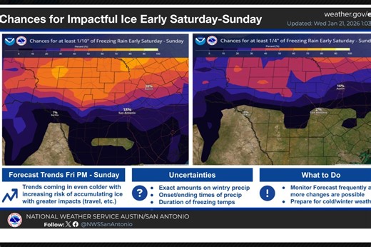 Extreme cold watch for Austin: How dangerous will the cold be?