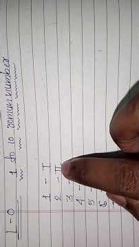 Basic of Roman Numerals