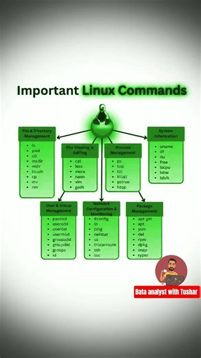 Important Linux Commands #Linux #DevOps #DataEngineering #BackendDevelopment #SystemAdministration