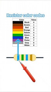 Blue Green Blue Band Resistor Color Codes - 4 Band resistance coding #electricalengineering