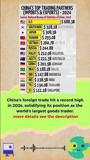 China's Top Trading Partners (Imports & Expots) - 2025 #ranking