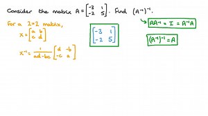 Understanding the Inverse of an Inverse Matrix