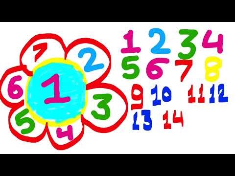 Counting 1 to 15 ginti || numbers || GINTI NUMBERS #1234 #ginti