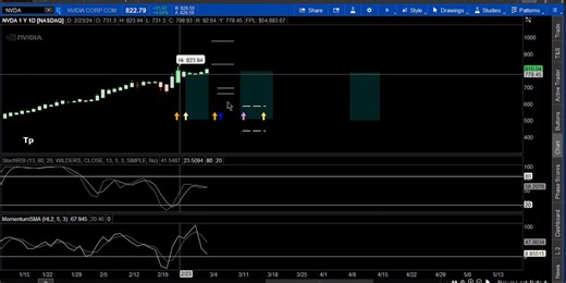 Nvda Detailed Explanation