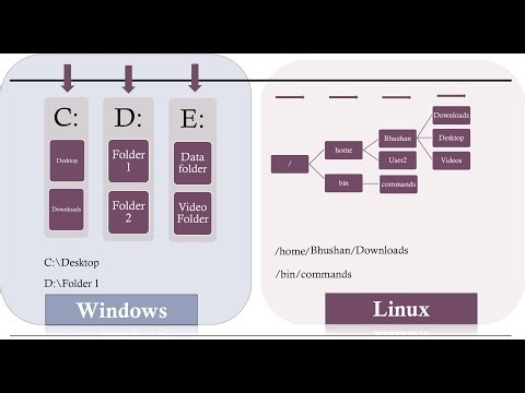 How Operating System may influence your Python programming approaches.