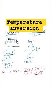 Temperature inversion | VLSI Interview prep | Physical design | Semiconductor 101 | Digital logic