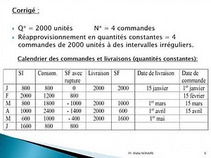 Budget des approvisionnements : Exercice d'application
