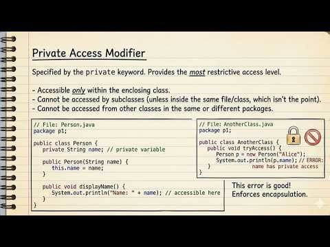 Introduction to java || Access Modifier || Lecture 10