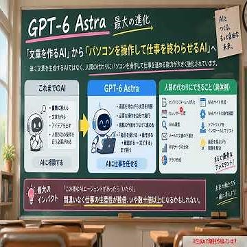 人間の代わりにパソコンを操作して仕事を進める能力が大きく強化 GPT 6 Astra