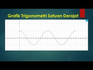 GAMBAR GRAFIK TRIGONOMETRI SATUAN SUDUT DERAJAT DI GEOGEBRA