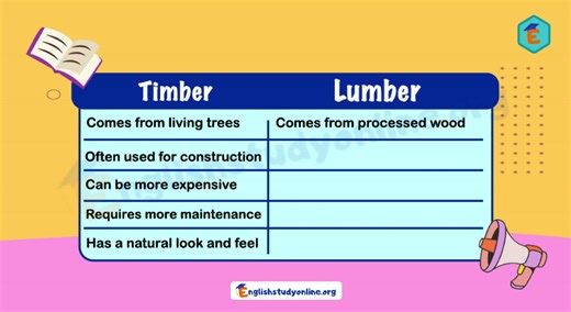 Learn the difference between Timber vs. Lumber??? | englishstudyonline.org