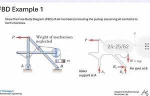 Draw the Free Body Diagram (FBD) of all members (including the ... | Filo