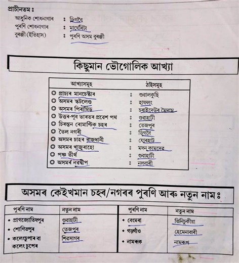 Informative GK!!❤️ | Knowledge Point Tutorials