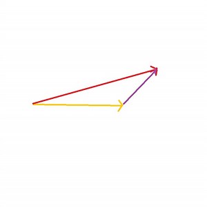 Vectors: A Stem Topic Made Understandable