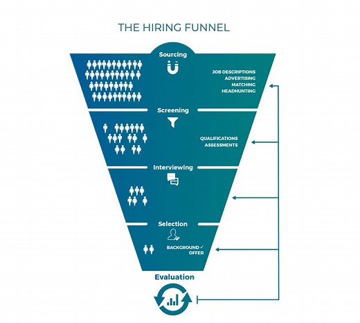 AI-assisted recruitment is biased. Here’s how to make it more fair