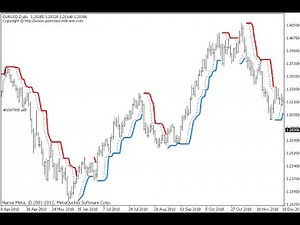 The Turtle Trading Channel – indicator for MetaTrader 4
