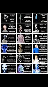 66K views · 512 reactions | Alien Races that's said to have had or...