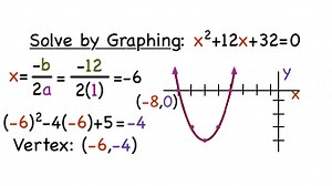 How Do You Solve a Quadratic Equation with Two Solutions by Graphing? | Virtual Nerd