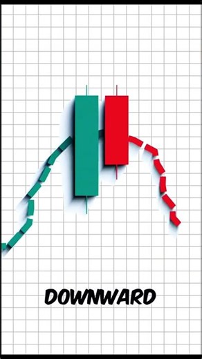 The Exact Setup Before Every Major Drop #trading #stocks