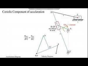 Video 8 Introduction to coriolis component of acceleration part 1