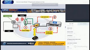 Curso programación de llaves 1: Adelanto