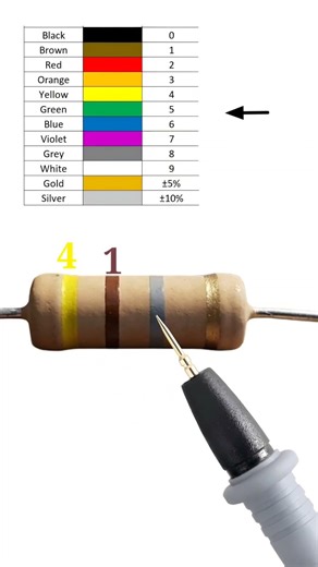 4.1 giga ohm resistor color code // 4100000000 ohm resistor color code // #shortvideo