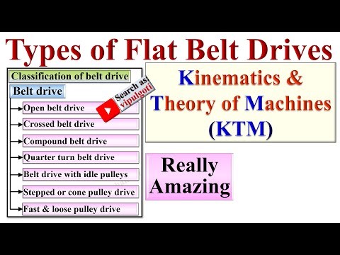Belt types, Arrangement of Belts, types of flat belt drive #KTM #TOM #Belt #BeltDrive
