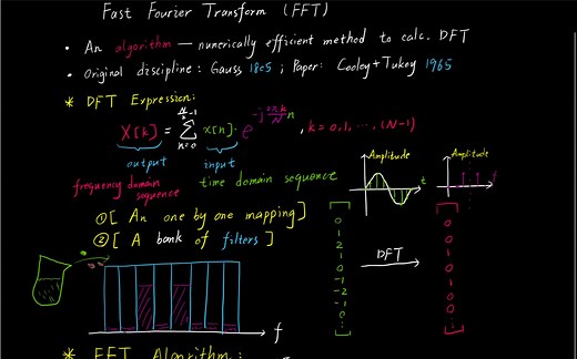 【DSP笔记分享】快速傅里叶变换（FFT）