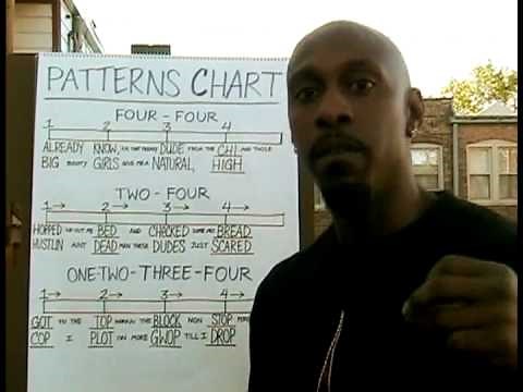 How To Rap - Rhyme Patterns Part 3 (Two Four Pattern)
