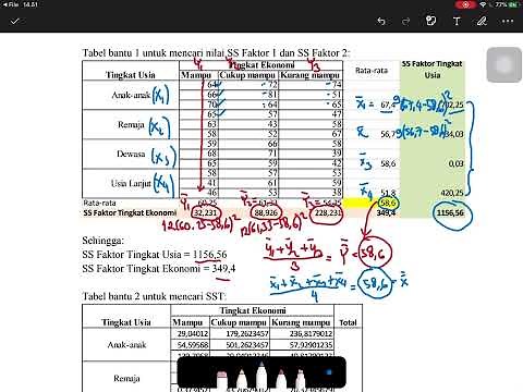 Two-Way ANOVA with Example Questions and Manual Solutions