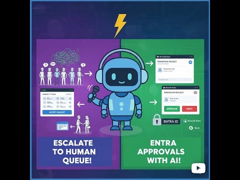 Copilot Studio Agents: Escalate to Human Queue! & Entra Approvals with Teams, Adaptive Cards, & AI!