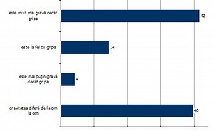 Sondaj de opinie: Cum văd românii pandemia COVID-19? | MedicalManager.ro