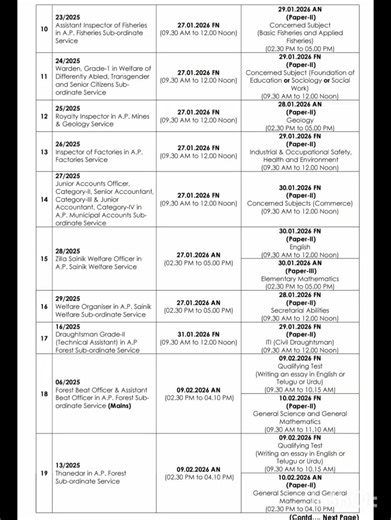 #APPSC exam schedule released#exams schedule #