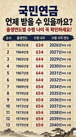 국민연금 언제 받을 수 있을까요 출생연도별 수령 나이 꼭 확인하세요!