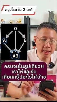 กรุ๊ปเลือดไหนให้รับกันได้บ้าง เข้าใจได้ด้วยภาพเดียว