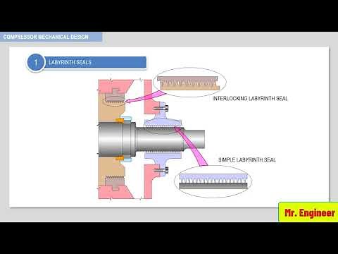 Types of Seals in Centrifugal Compressor