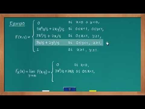 0626 Marginal distribution function