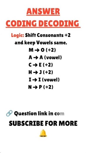 Answer Revealed I Coding-Decoding (MACHINE)