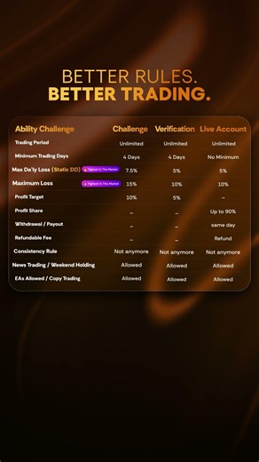 Welcome to the new Audacity Capital