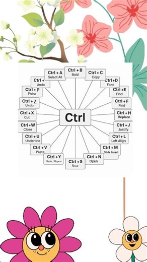 know your keyboard keys and it's functions #computerlearning #computerknowledge #competitiveexams