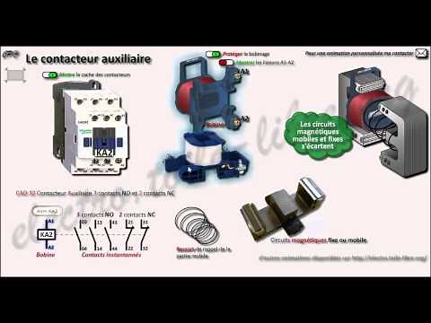 Le principe du contacteur auxiliaire