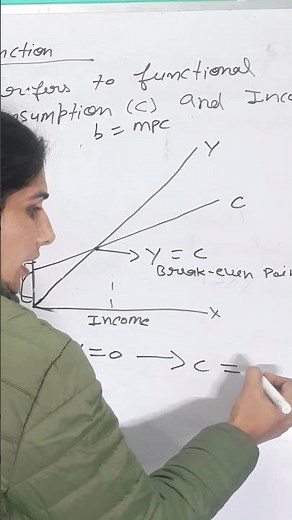 consumption function diagram watch full video on my you tube channel #macroeconomics