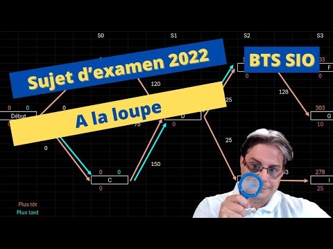 Algorithme et mathématiques : BTS SIO : Sujet 2022