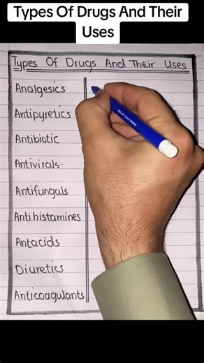Types of Drugs and Their Uses Explained
