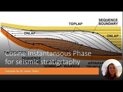 Instantaneous Seismic Attributes Explained - Amplitude, Phase and Frequency Analysis