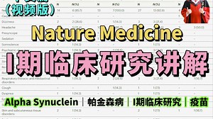 【临床研究3】(Ib期) Nat Med：主动免疫疗法