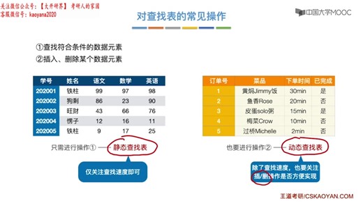 数据结构第七章